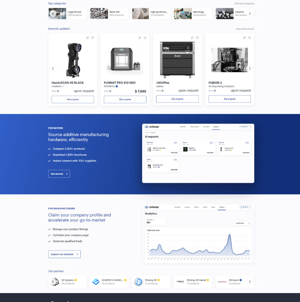 aniwaa - homepage