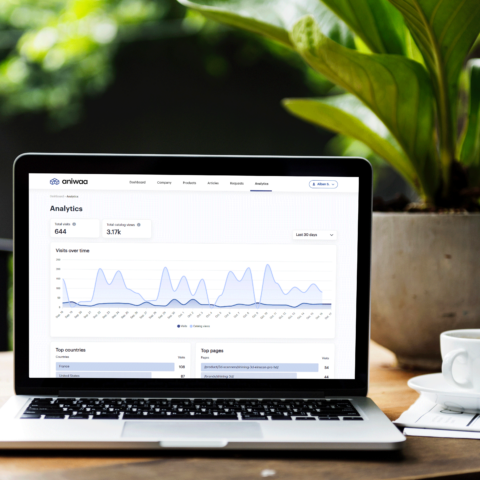 Aniwaa - Back-end - Mockup