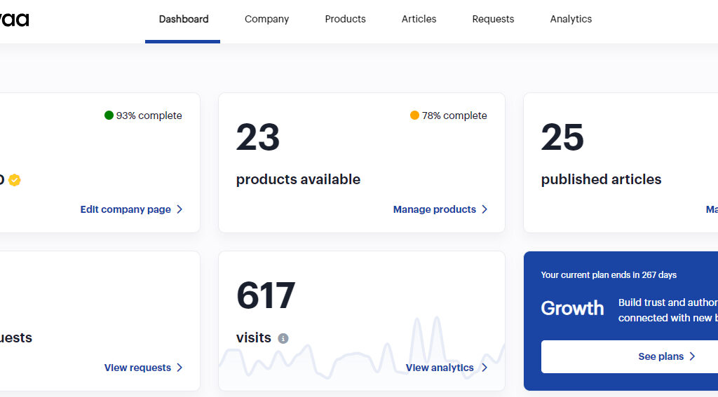 Aniwaa MA - Dashboard